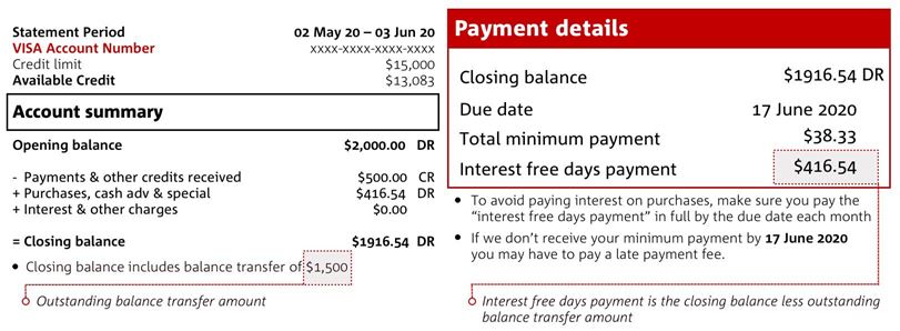 The payment details box on your statement shows an interest-free days payment option. This is the amount to pay in full by the due date in full by the due date each month to receive interest free days on your purchase.